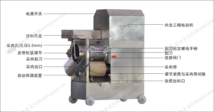 ���P��~�����C(j��)�Y(ji��)��(g��u)ʾ��D