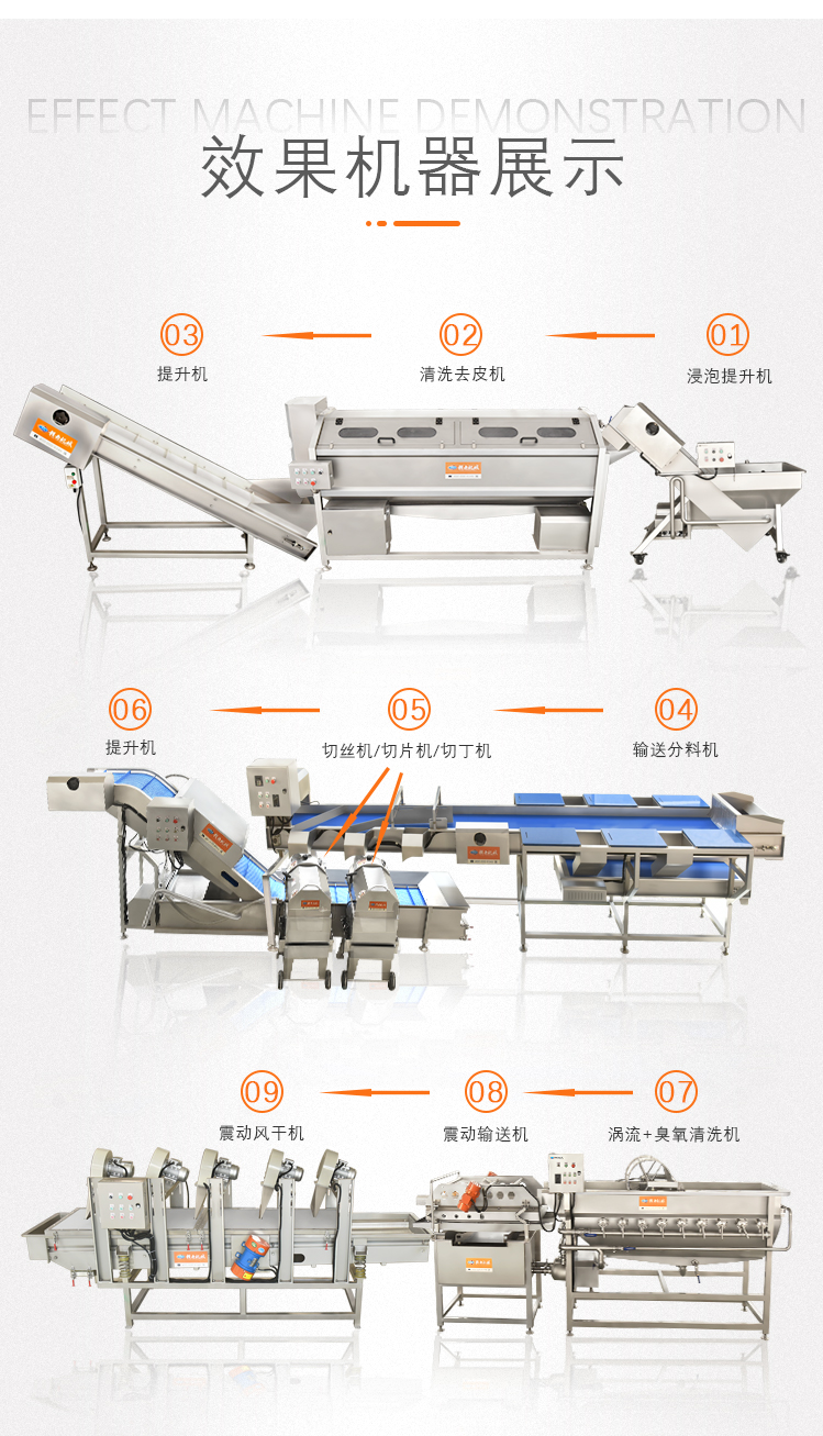 中央廚房效果機器展示