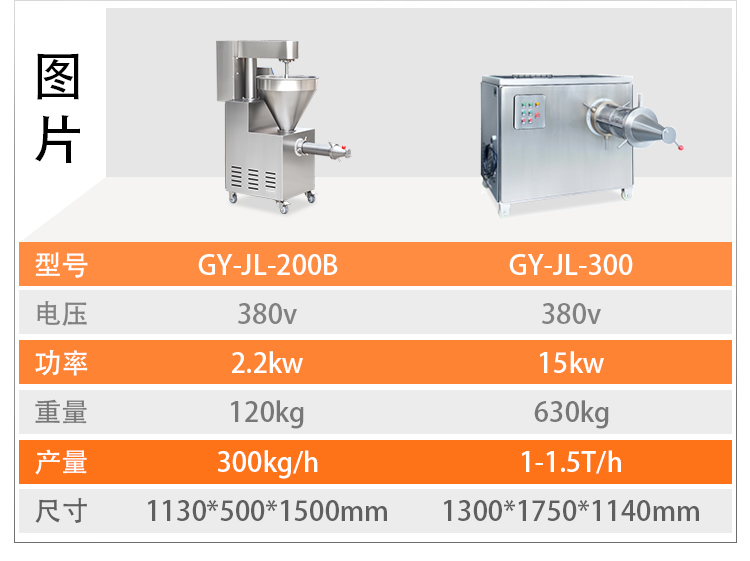 200�ͺ�300���~�Ӿ��V�C����(sh��)����