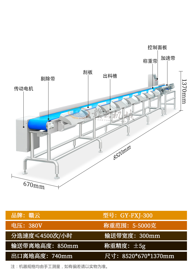 ݔ��ʽ�Q�ط��x�CԔ������